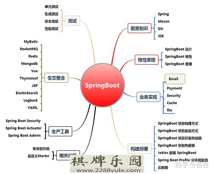 SpringBoot实现发送电子邮件