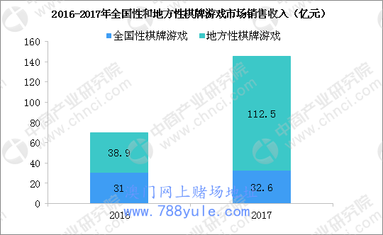 俩大爷暴雨中下棋恍如高手对决 棋牌游戏或成游