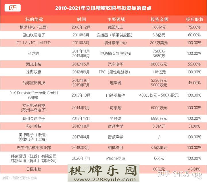 被低估的“苹果代工”337调查下的立讯精密不止