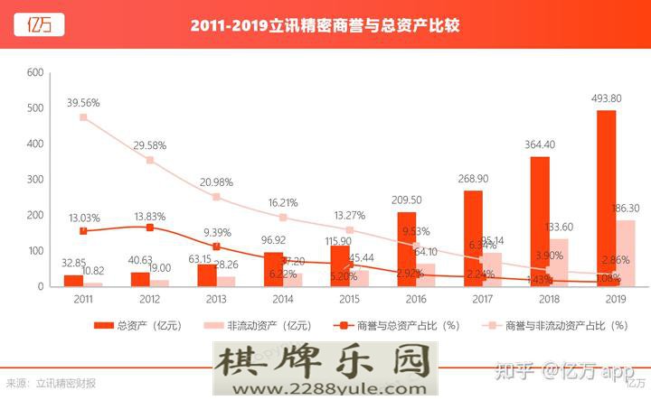 被低估的“苹果代工”337调查下的立讯精密不止